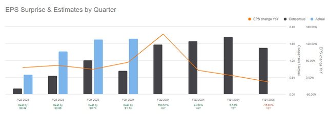 A graph with a line and a line Description automatically generated with medium confidence