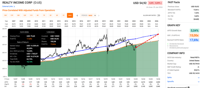 A graph of stock market Description automatically generated