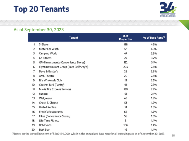 A screenshot of a screen shot of a chart Description automatically generated