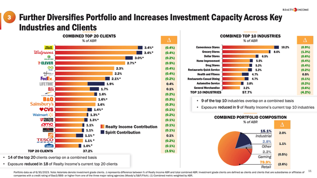 A graph of a company's portfolio Description automatically generated