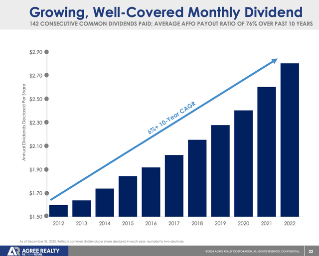 A graph of growing up Description automatically generated with medium confidence