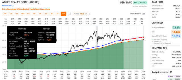 A graph on a screen Description automatically generated