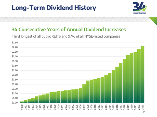 A graph of dividend growth Description automatically generated