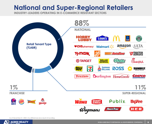 A chart of retail brands Description automatically generated with medium confidence