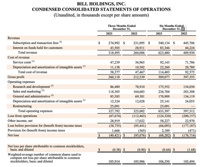 Bill.com Q2 results