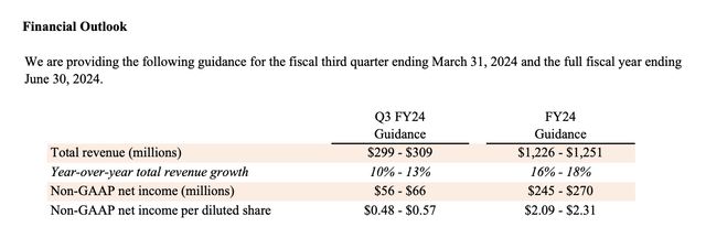 BILL Holdings, Inc. outlook