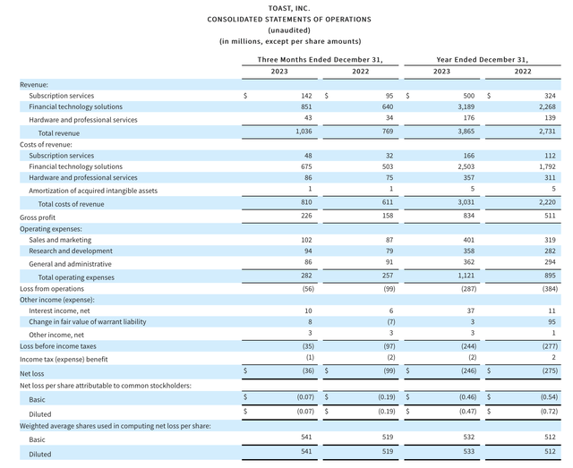 Toast Q4 results