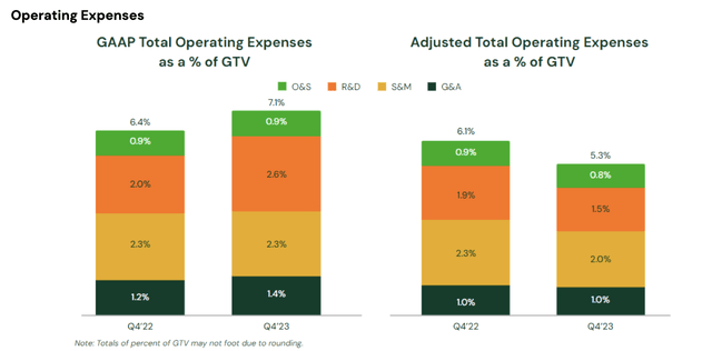 Instacart opex savings