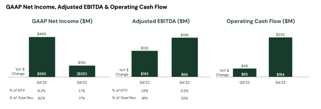 Instacart profitability