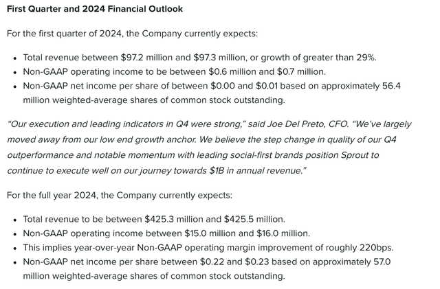 Sprout Social outlook