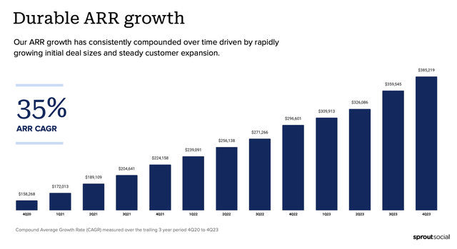 Sprout Socia ARR trends