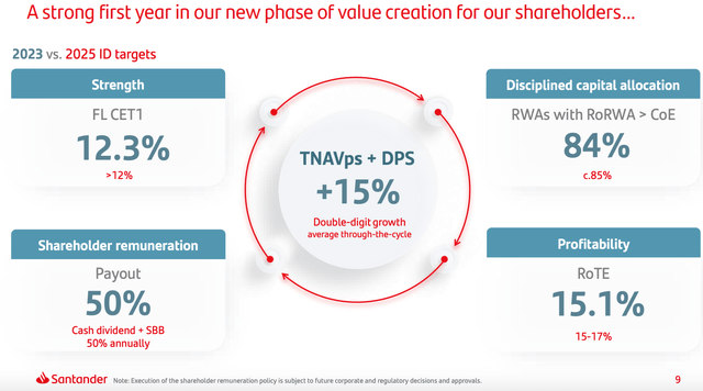 Banco Santander 2023 KPIs versus 2025 Targets