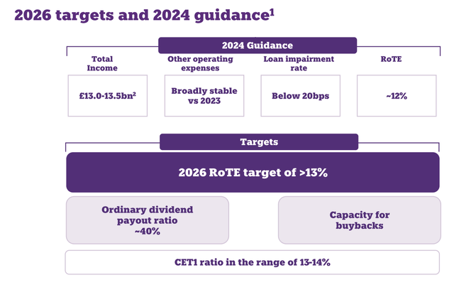 NatWest 2024-2026 ROTE Target Overview