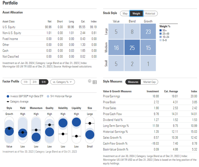 SPHB: Portfolio & Factor Profiles