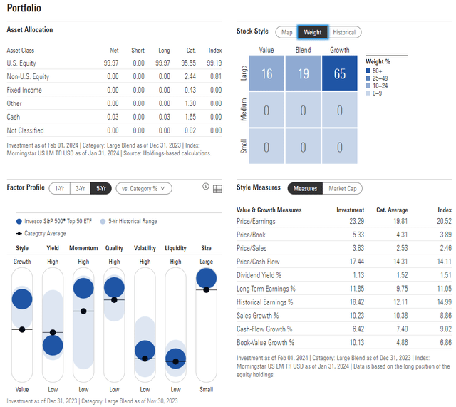 XLG: Portfolio & Factor Profiles