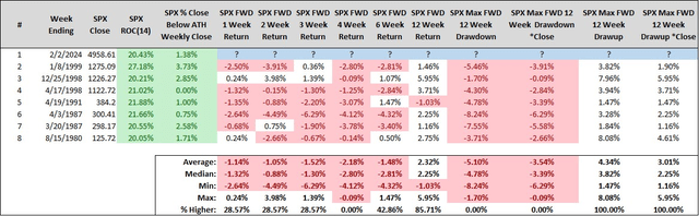 Steve Deppe, CMT: Data Show Bearish Trends After Monster Large-Cap Rallies