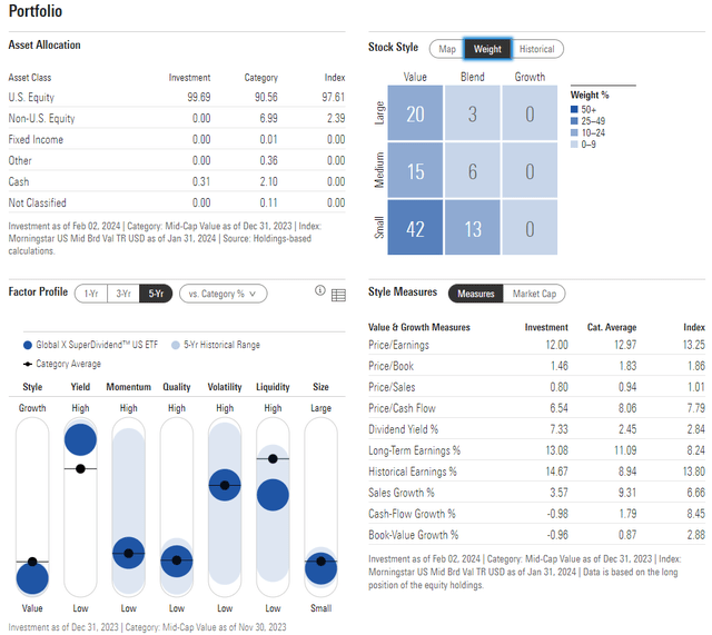 DIV: Portfolio & Factor Profiles