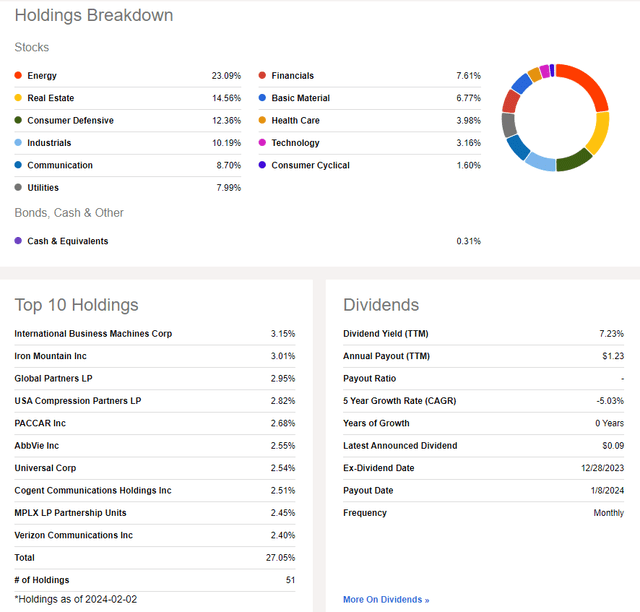 DIV: Holdings & Dividend Information