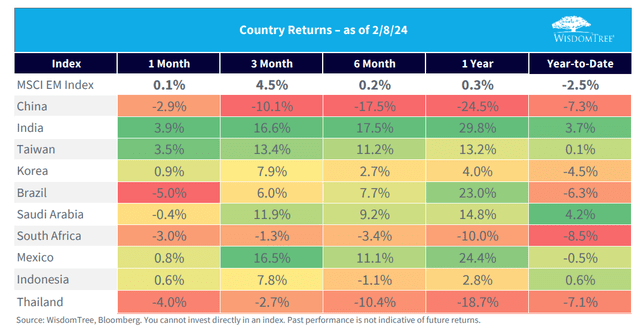 Are Long-Suffering China Investors About To See a Turnaround?