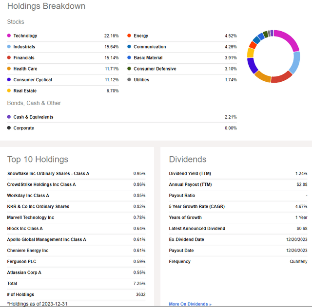 Holdings & Dividend Information