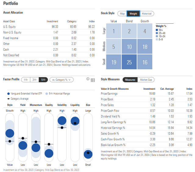 VXF: Portfolio & Factor Profiles