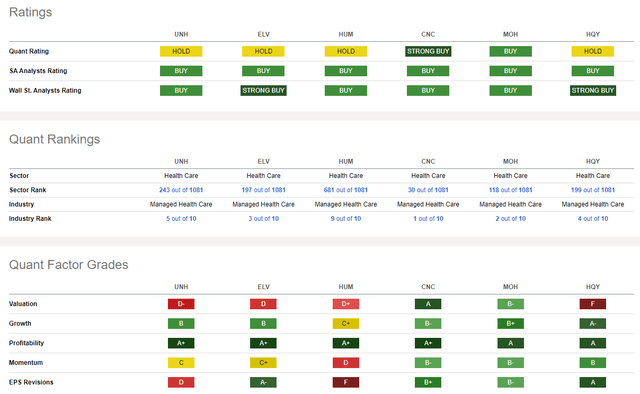 Competitor Analysis