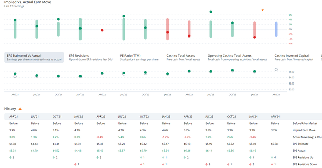 UNH: A String Of EPS Beats, Another Strong Quarter Expected