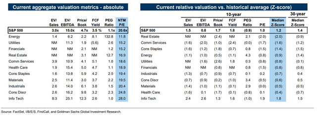 Staples Stocks Nearing 20x Earnings