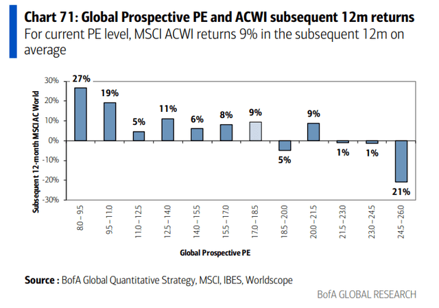 A 15 to 20 P/E Is Usually Not Something to Worry About