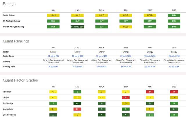 Competitor Analysis