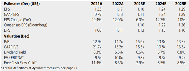 Kinder Morgan: Earnings, Valuation, Dividend Yield, Free Cash Flow Forecasts