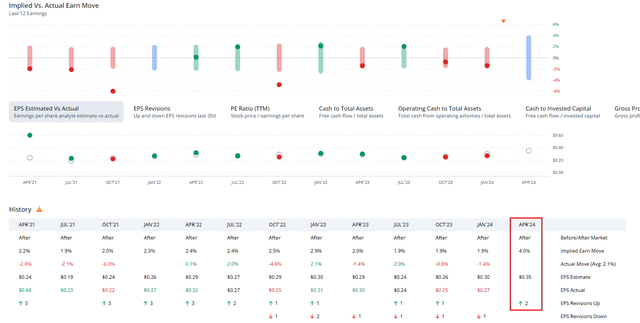 KMI: YoY EPS Growth Expected For Q1, Positive EPS Revisions