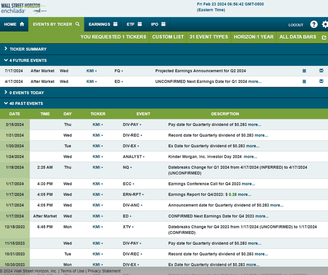 Corporate Event Risk Calendar