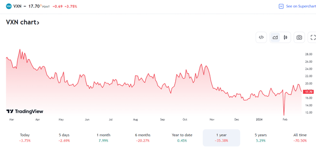 Nasdaq 100 Volatility Index: Implied Volatility Remains Low, Under 20