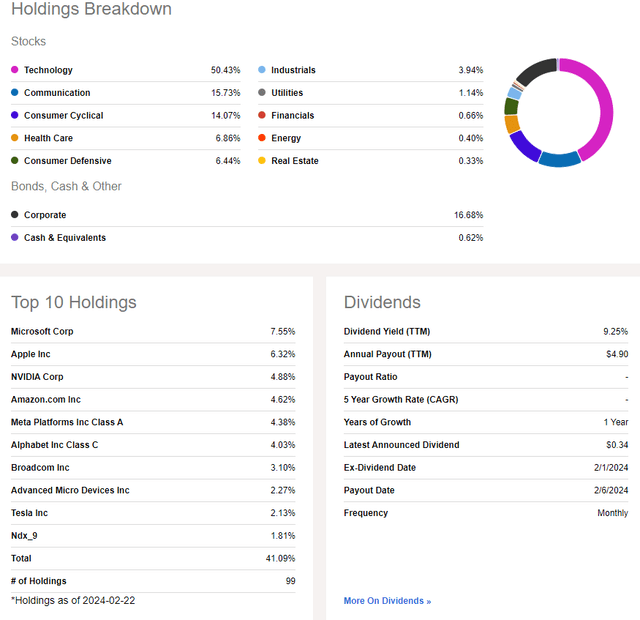 JEPQ: Portfolio & Dividend Information