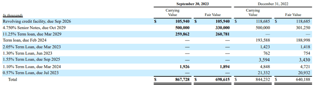 Glatfelter debt