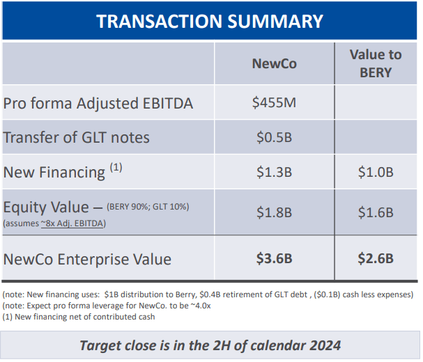 Galtfelter transaction summary