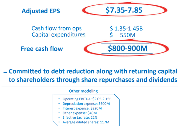 Berry Global FY24 guidance