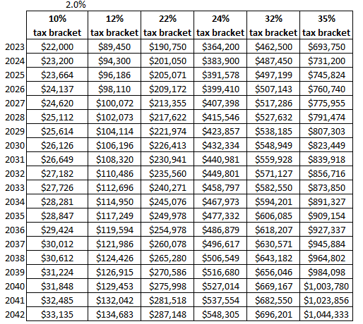 my spreadsheet tax brackets