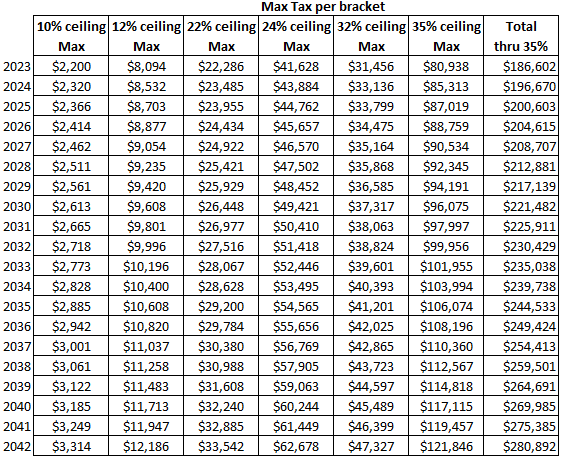 my spreadsheet bracket taxes