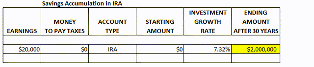 my spreadsheet 100% TIRA