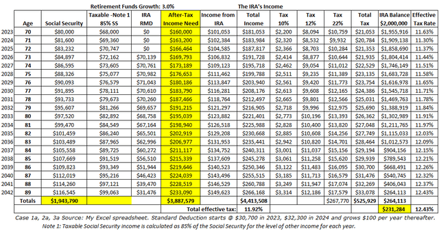 my spreadsheet TIRA 100%