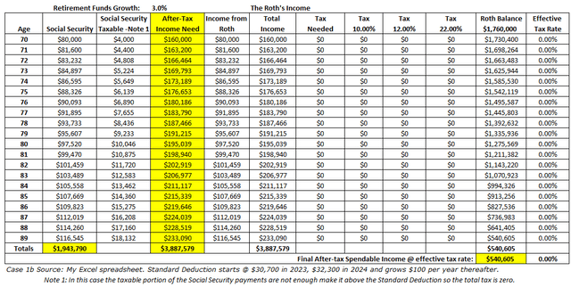 my spreadsheet 100% Roth