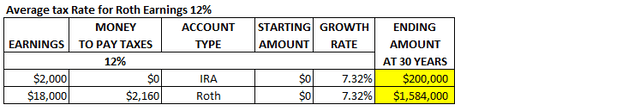 my spreadsheet Optimas 12%