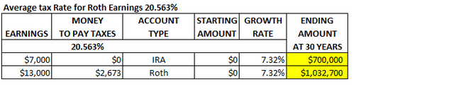 Optimas 20.563%