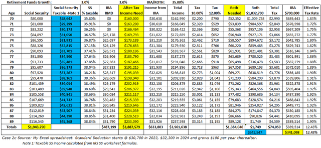 my spreadsheet Optimas 35%