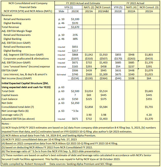 Table 2