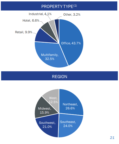 Granite Point Investor Relations