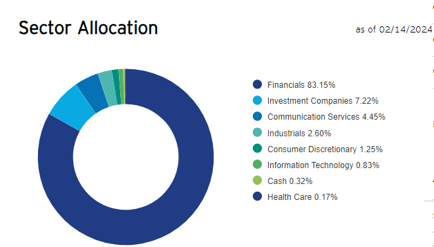 Sectors