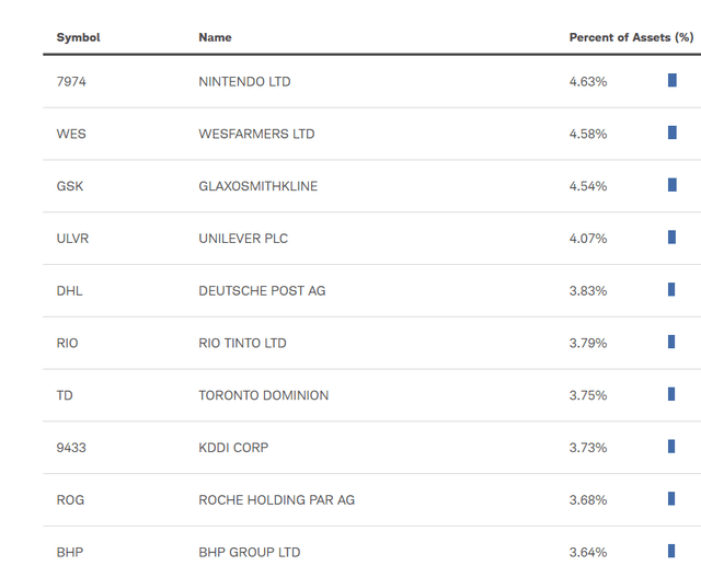 Holdings